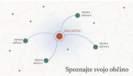 Odkrijte razvojne trende svoje občine v Locus360